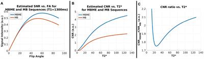 Improving the Breath-Holding CVR Measurement Using the Multiband Multi-Echo EPI Sequence